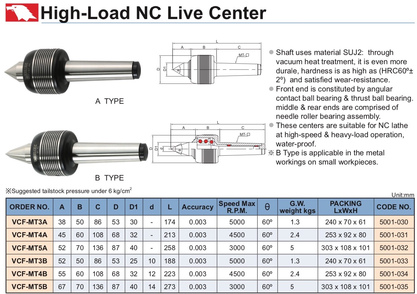 Đầu chống tâm quay tải trọng nặng VCF - VERTEX