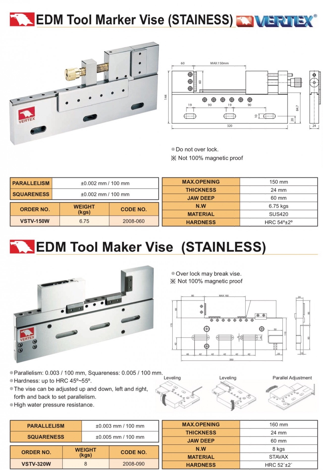 e_to_may_edm_vertex_2