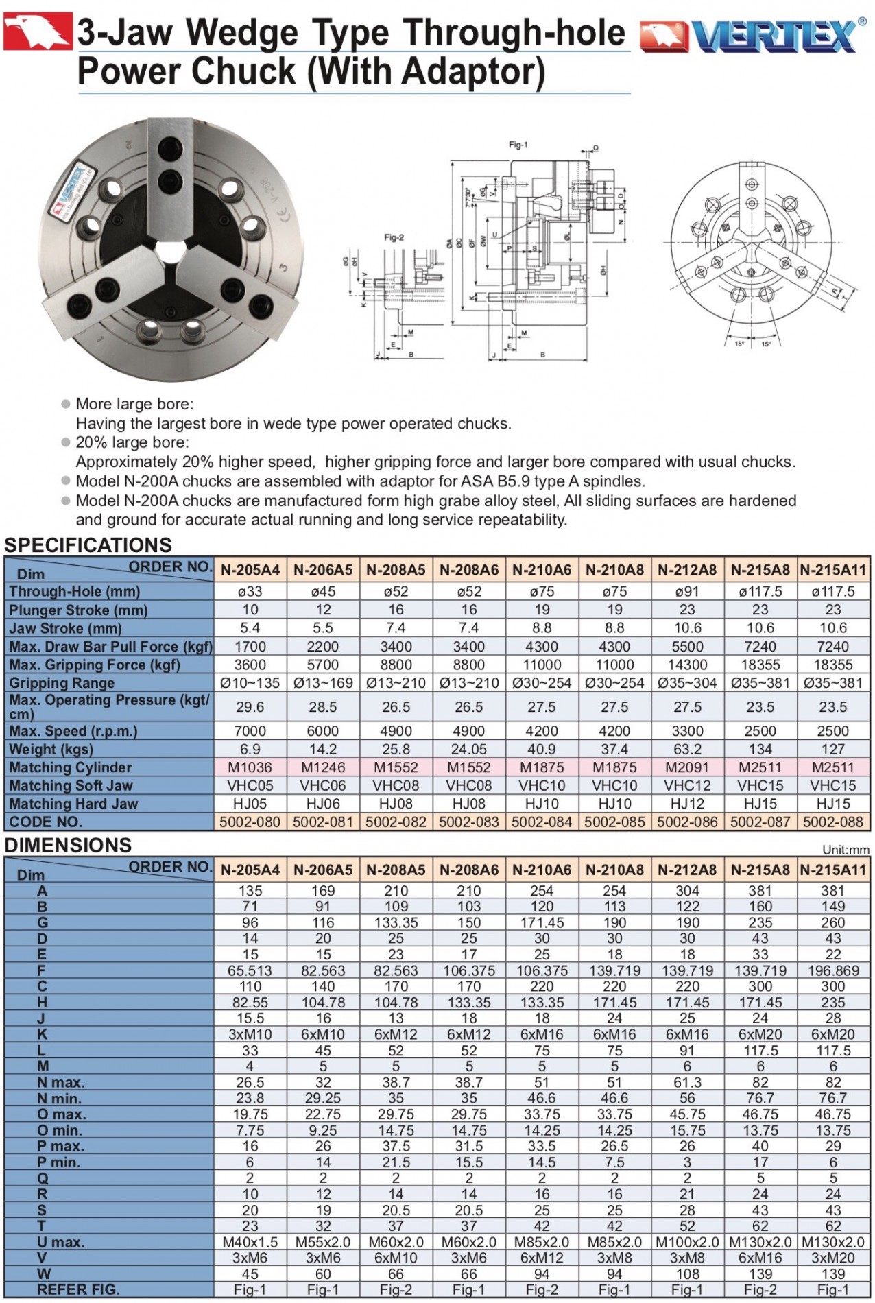 mam_cap_thuy_luc_3_chau_lo_thong_vertex_2